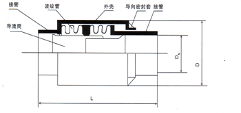 直埋補(bǔ)償器結(jié)構(gòu)