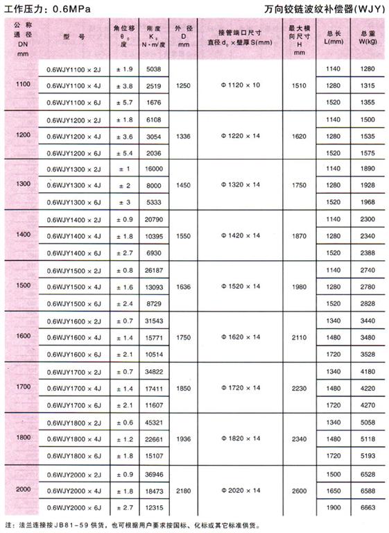 萬向鉸鏈波紋補償器