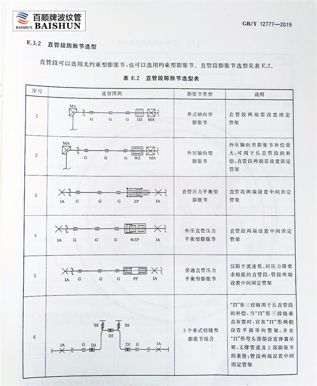 波紋補償器